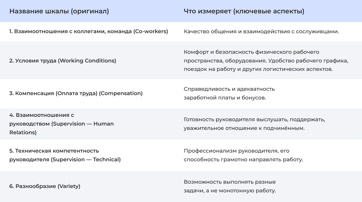 Мотивационные опросники и факторы мотивации в оценке персонала. Сравнение Шпрангер, Шварц, Холланд, Рокич — Оценка «временных» потребностей или удовлетворённости сотрудников