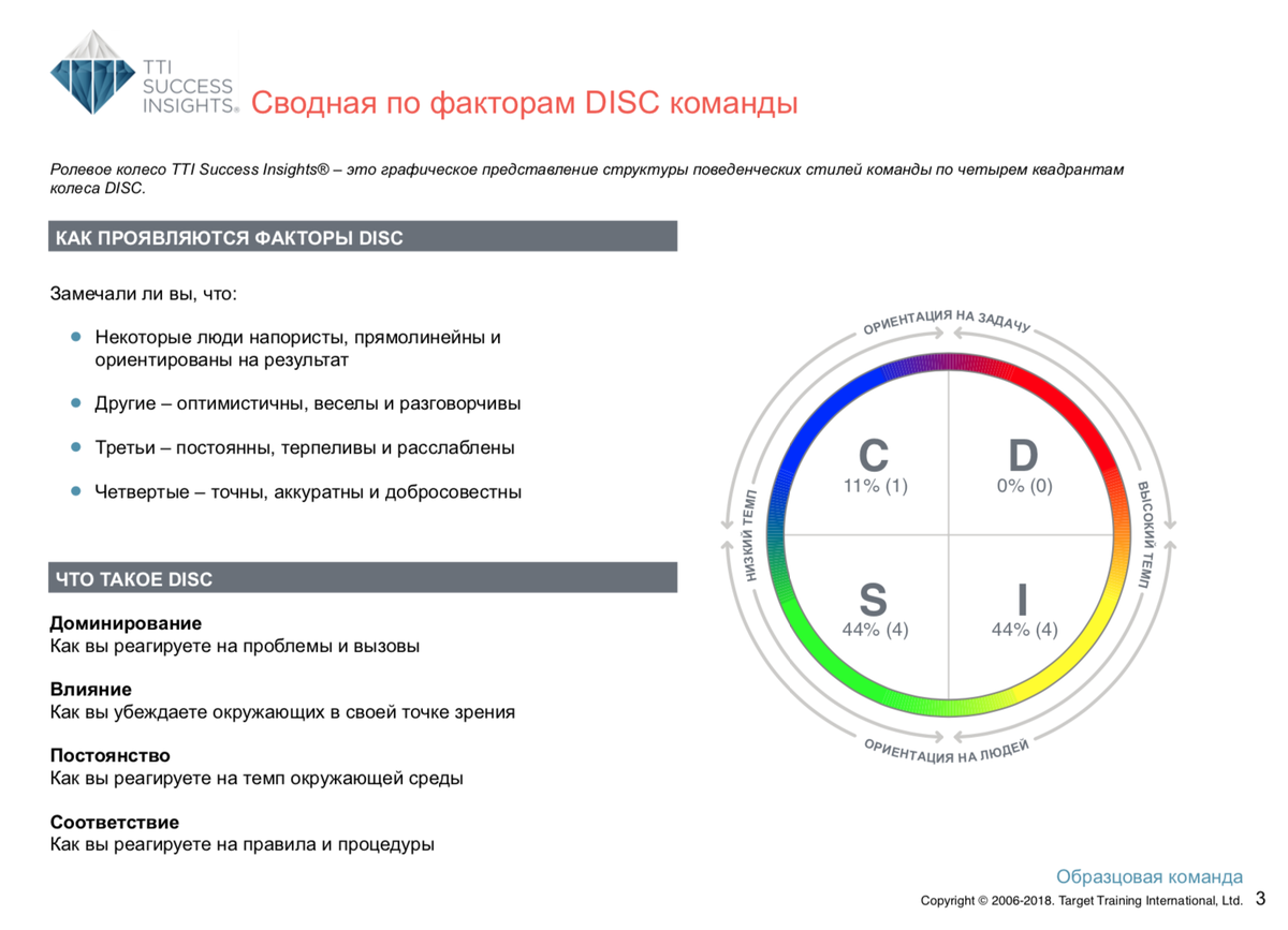 Расшифровка по методу DISC — командный отчёт Talent Insights — Раздел 2 — сводная по факторам модели DISC команды на групповом колесе