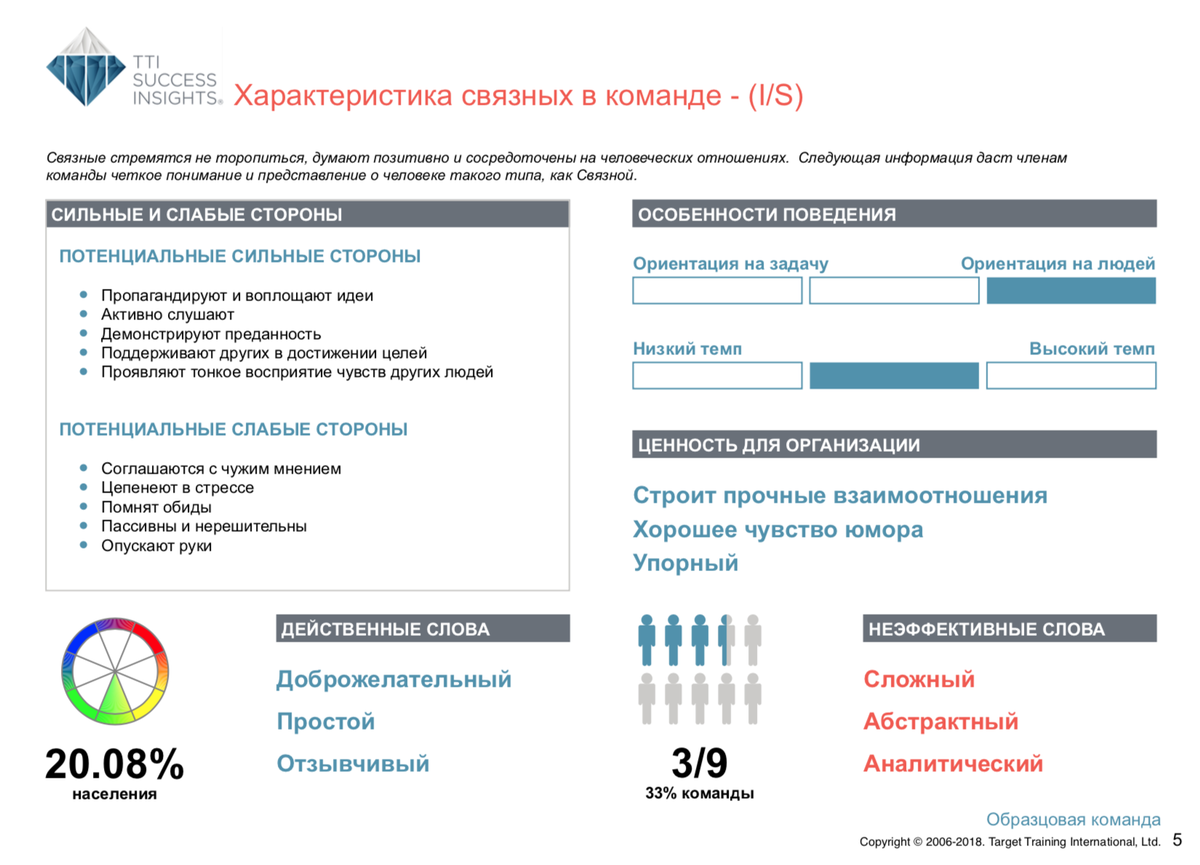 Расшифровка по методу DISC — командный отчёт Talent Insights — Раздел 3 — характеристики каждой из 8 поведенческих ролей по модели DISC