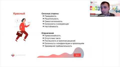 Суть и польза методики DISC — видео 2